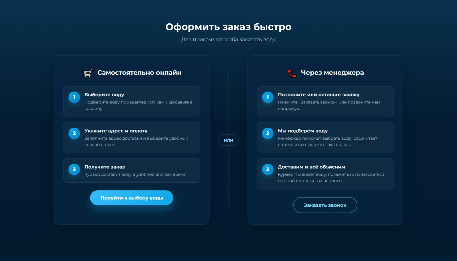 Оформление заказа: самостоятельно онлайн или через менеджера
